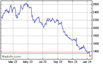 investire in azioni burberry|burberry plc stock price.